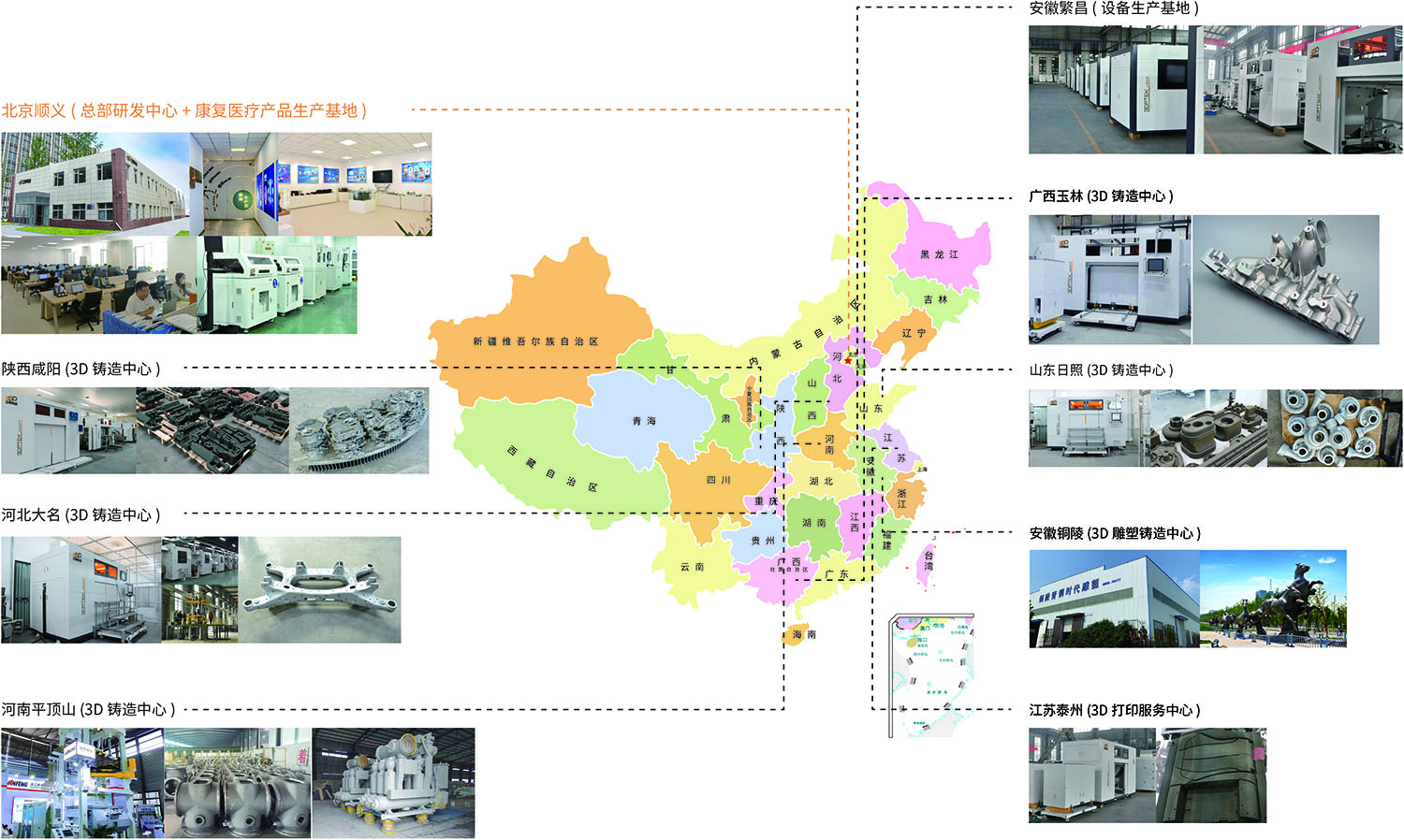 National Manufacturing Center Distribution